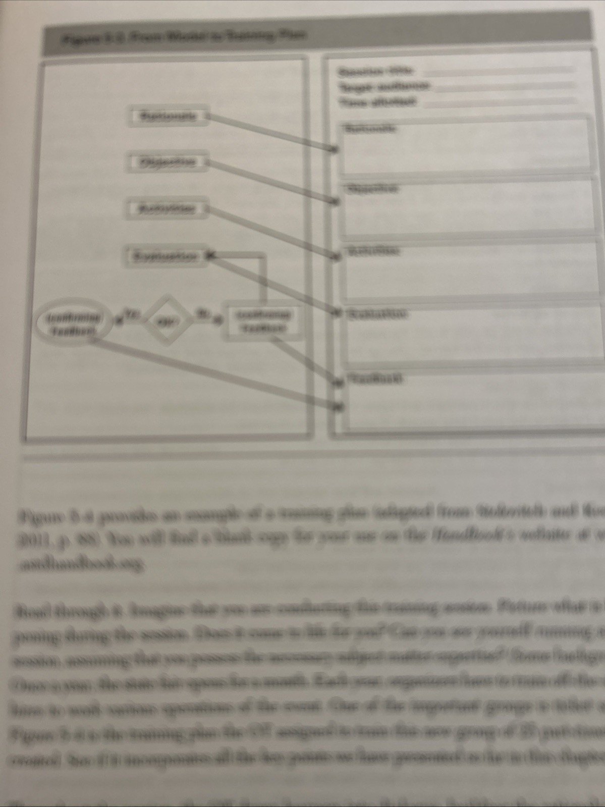 ASTD Handbook : The Definitive Reference for Training & Development, Hardcove…
