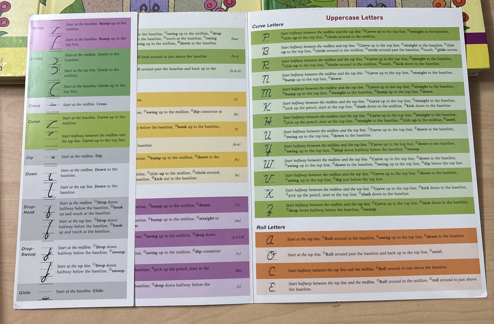 HUGE Logic of English Foundations Bundle Lot Level A B C D Readers Cards ABC Bks
