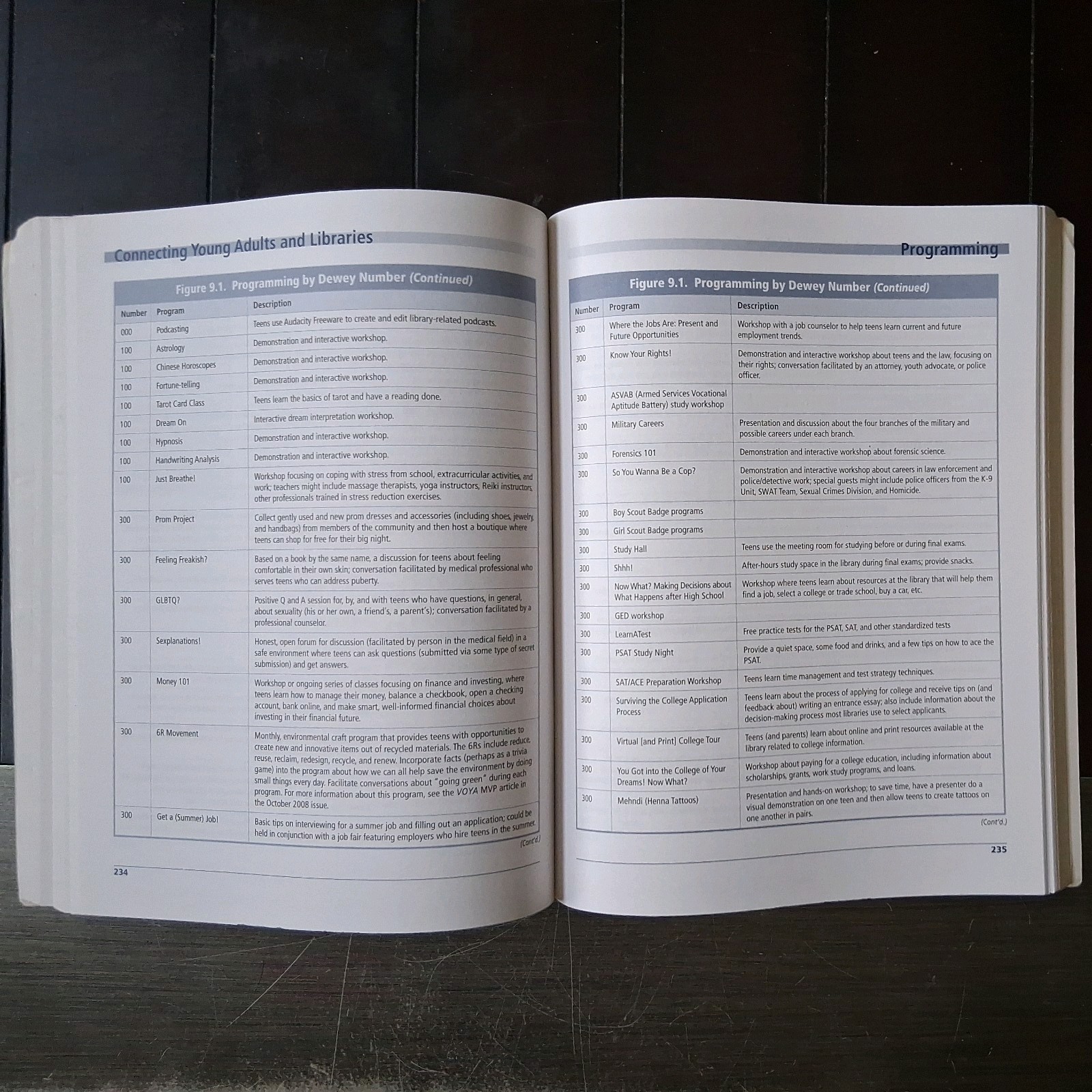 Connecting Young Adults and Libraries 4th Ed by Gorman & Suellentrop 2009 PB