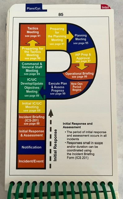 1st Edition – Informed NIMS Incident Command System Field Guide 2006 – Free Ship