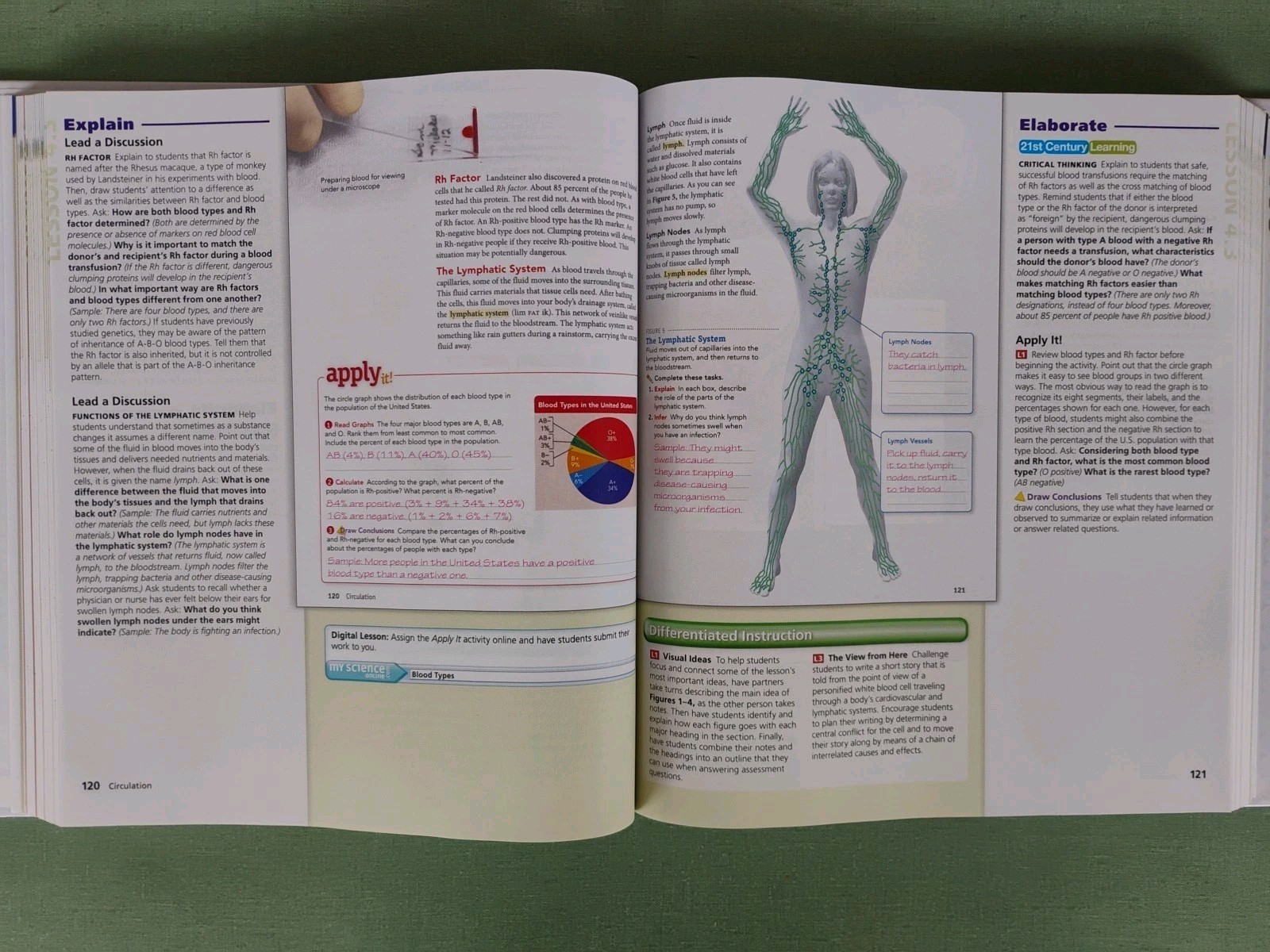 Interactive Science Human Body Systems 2011 HC Teacher’s Edition & Resource