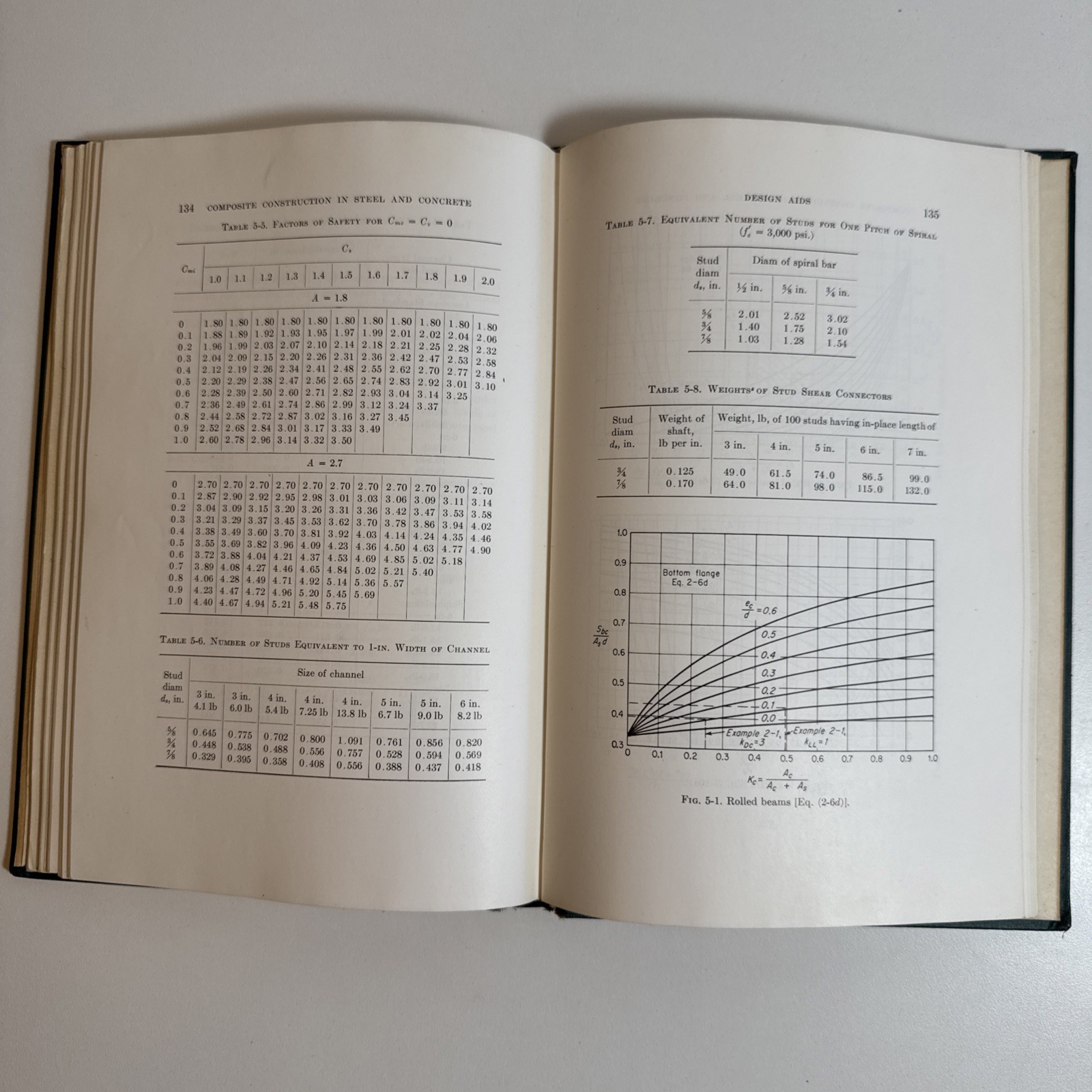 Composite Construction in Steel and Concrete 1958 Viest Fountain Singleton HC