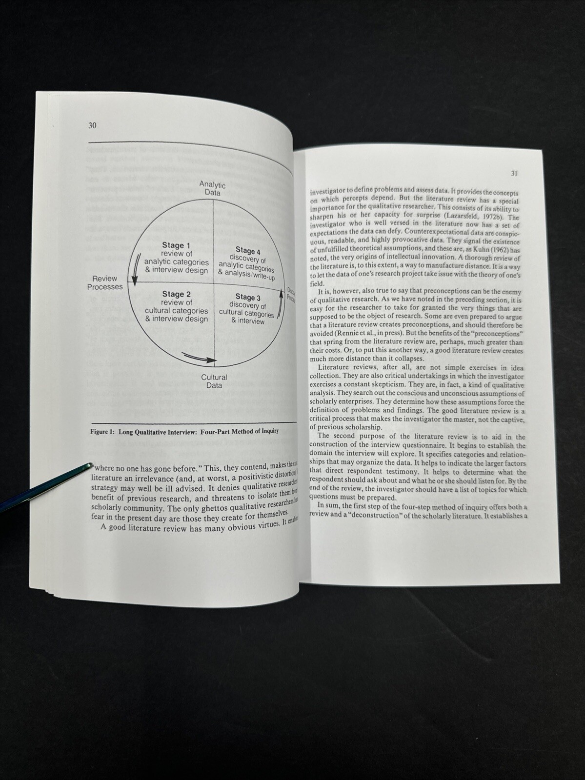 Qualitative Research Methods Long Interview by Grant McCracken (1988 Paperback)