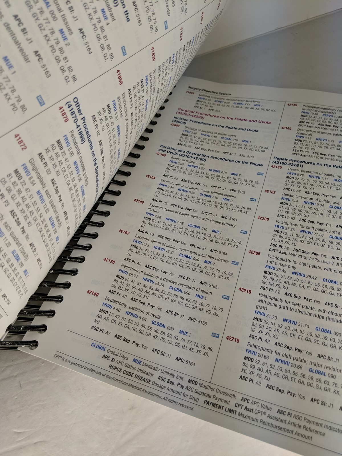 2021 AAPC Procedural Coding Expert CPT Codes & More for Medicare Coders
