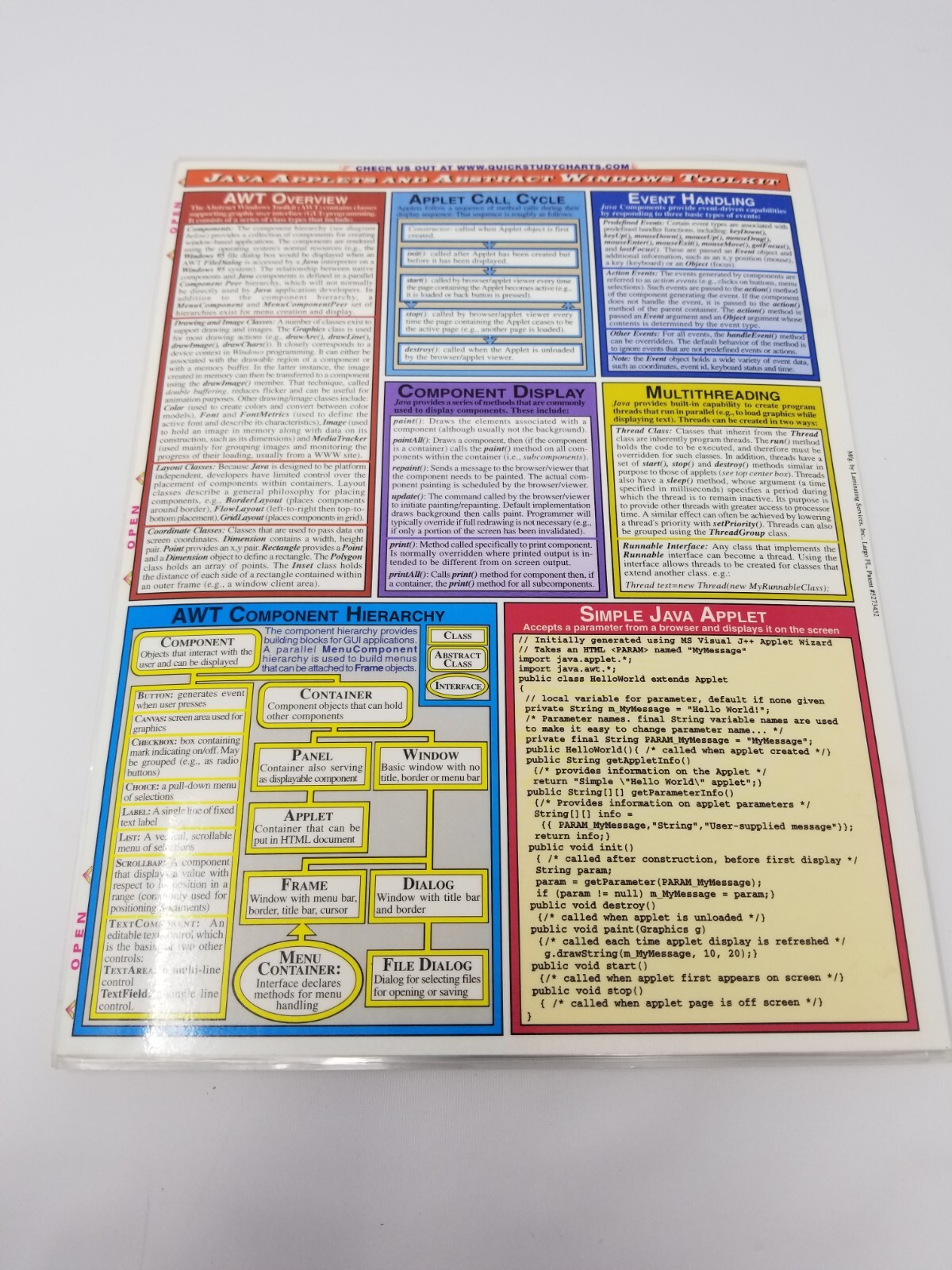 Vintage 1997 Java Reference Chart BarCharts Laminated