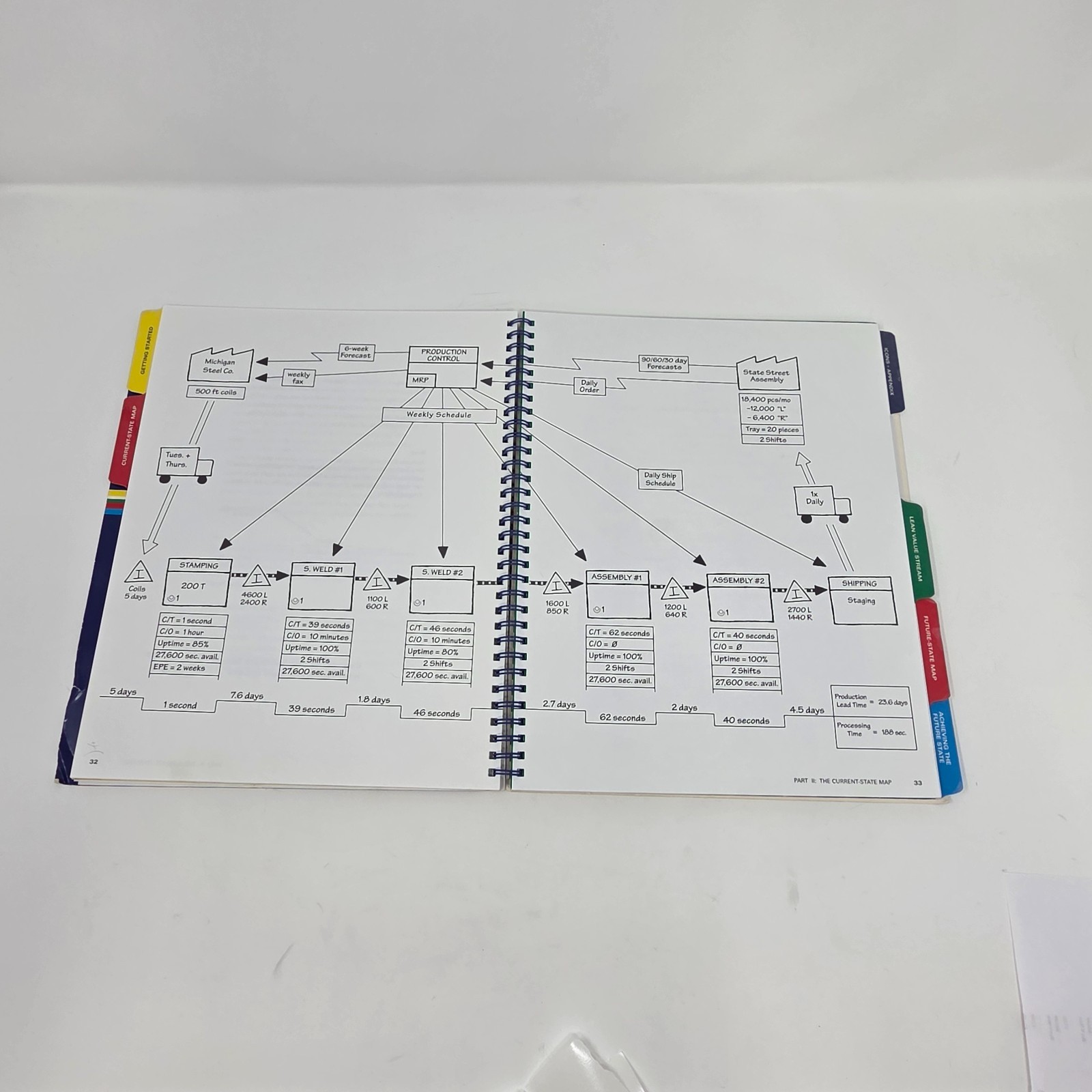 Learning to See: Value Stream Mapping to Add Value and Eliminate MUDA Book
