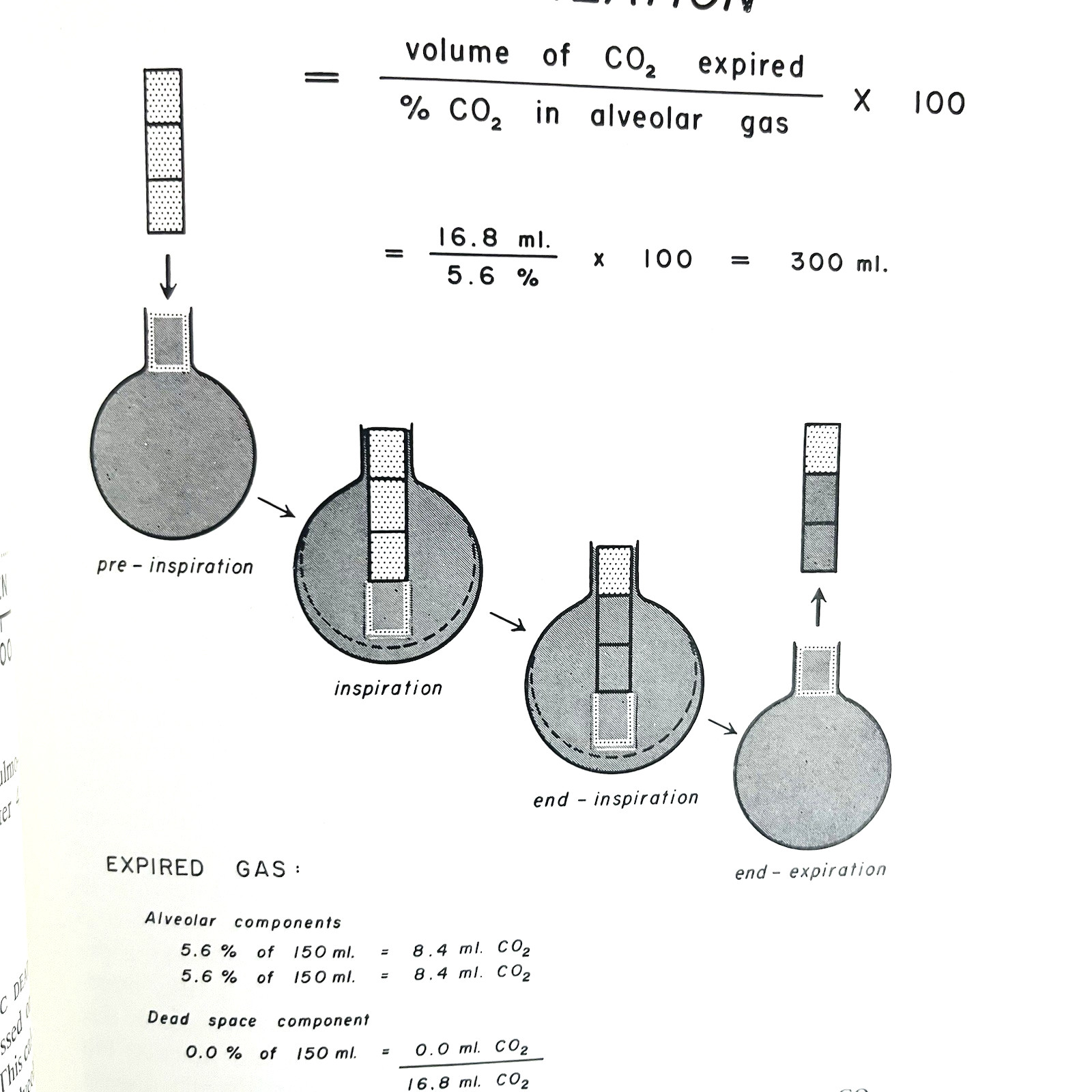 The Lung Clinical Physiology & Pulmonary Function Tests Book Softcover 1968