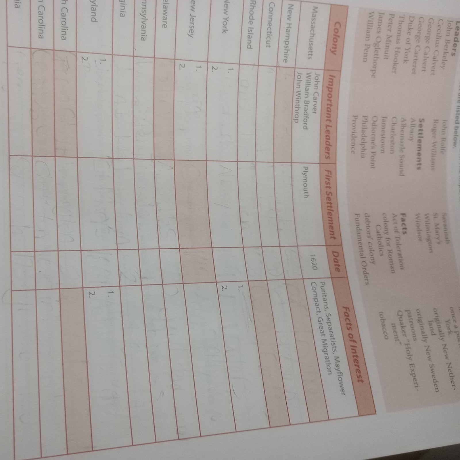 BJU The American Republic Student Activities & Ans Key 8th Gr Curriculum 4th Ed.