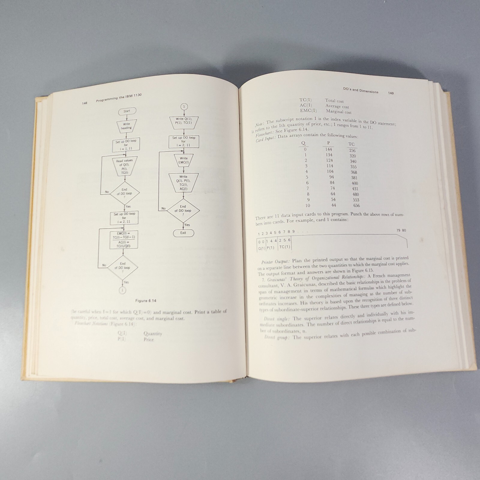 VTG Computer Program Textbook Programming the IBM 1130 JK Hughes 1969 Book HC