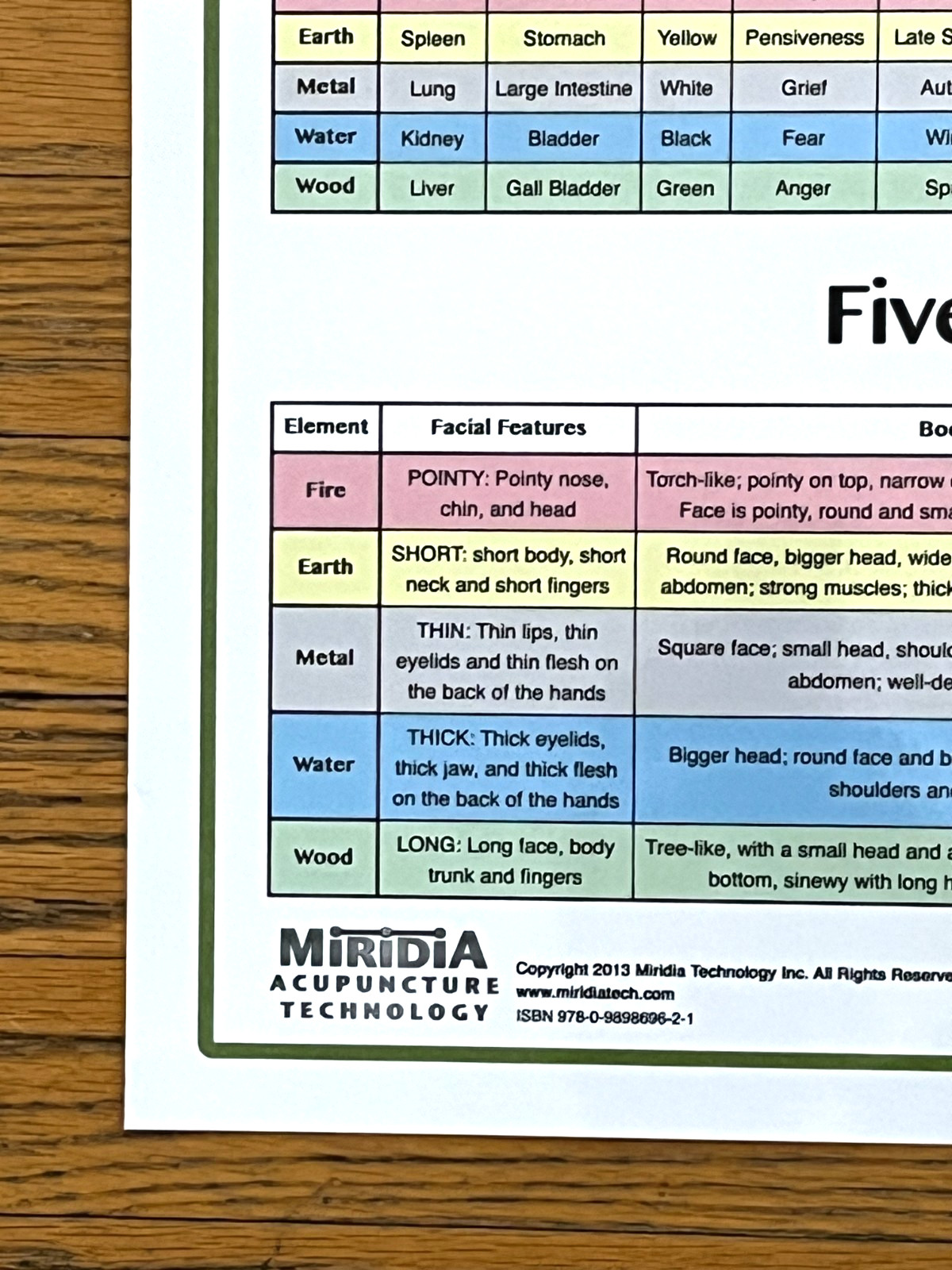 Laminated Wall Chart The Five Elements of Chinese Medicine Miridia Acupuncture