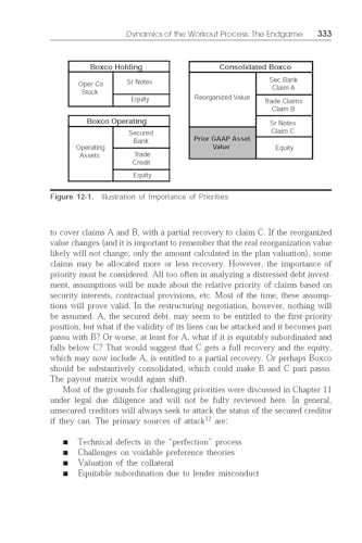 Distressed Debt Analysis: Strategies for Speculative Investors