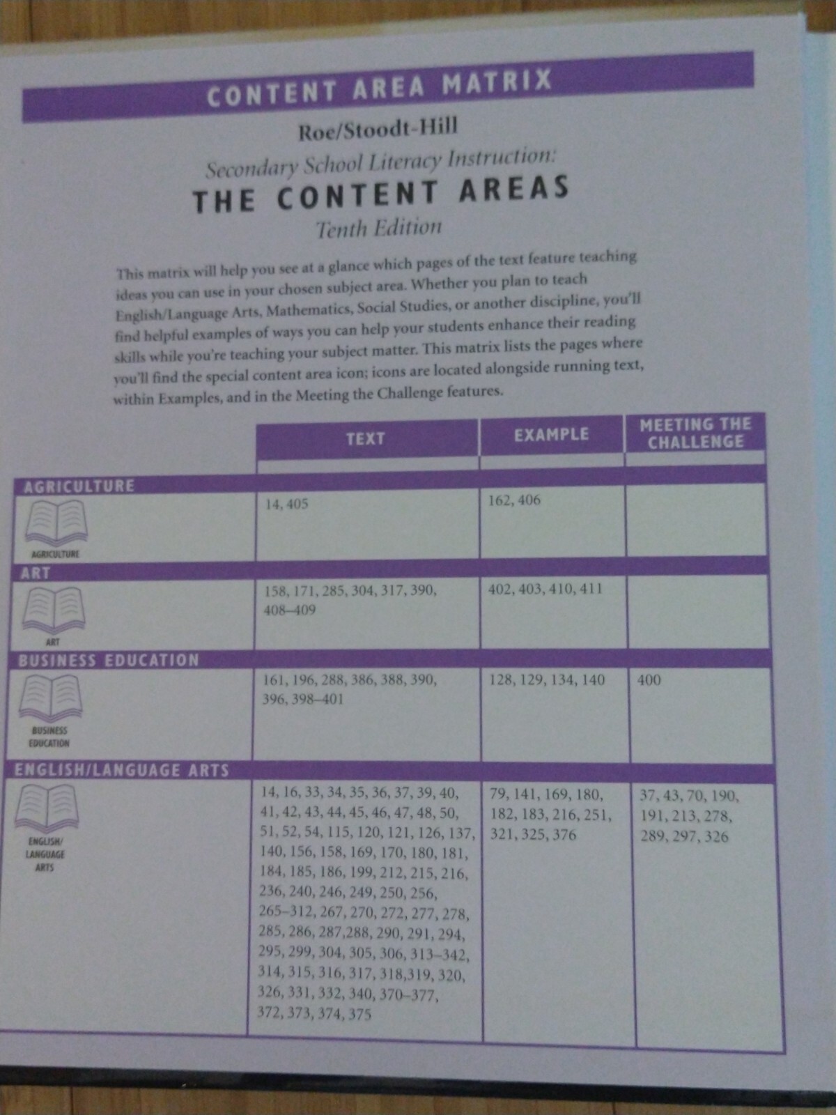 Secondary School Literacy Instruction: The Content Areas. NOT Stock Photos!