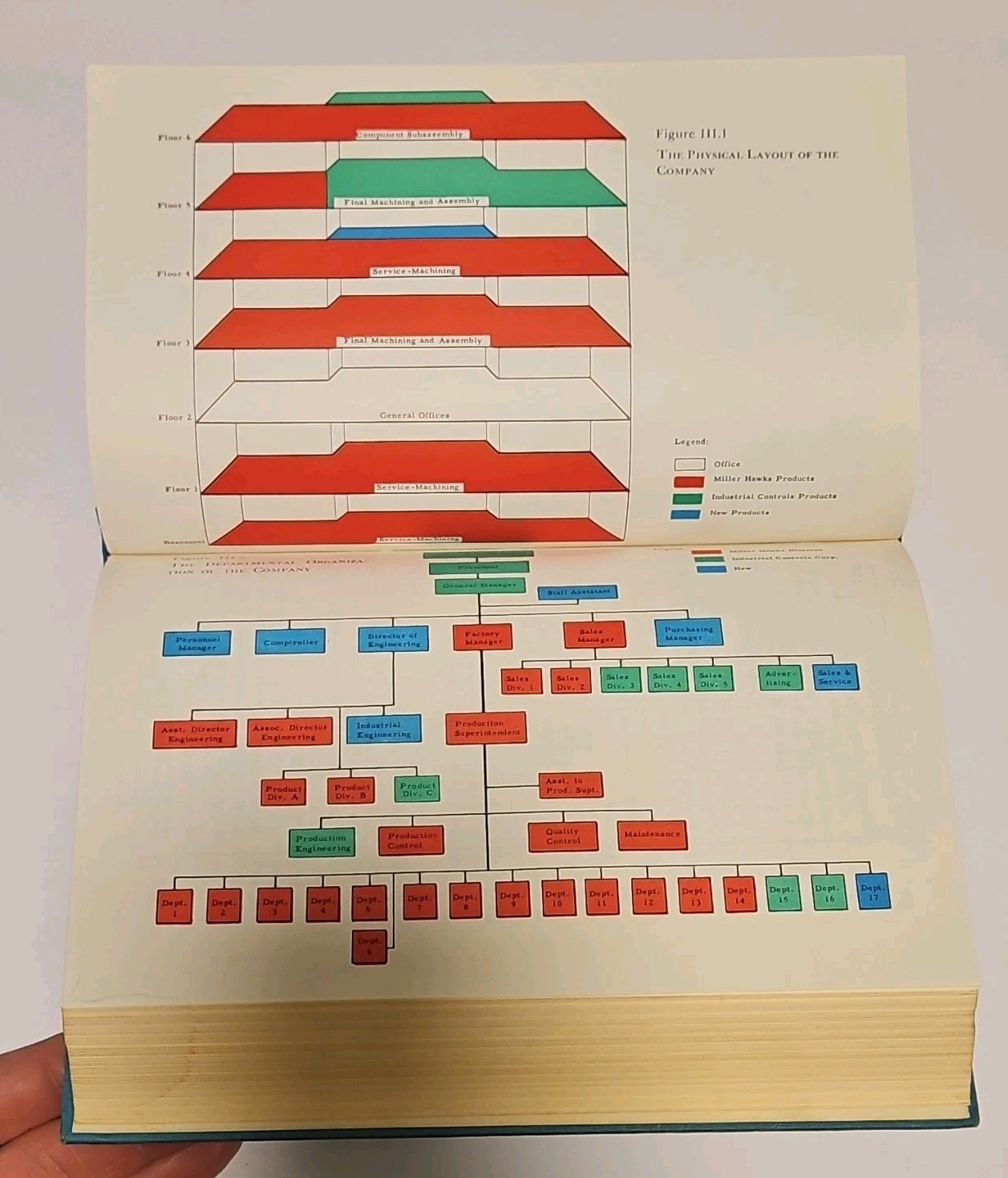 The Motivation, Productivity, and Satisfaction of Workers Prediction Study 1959