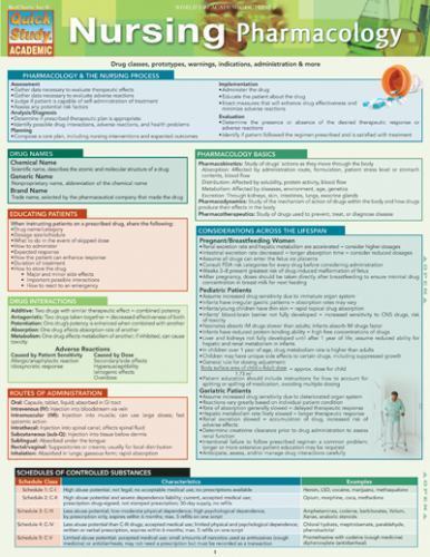 Nursing Pharmacology: : A Quickstudy Laminated Reference Guide