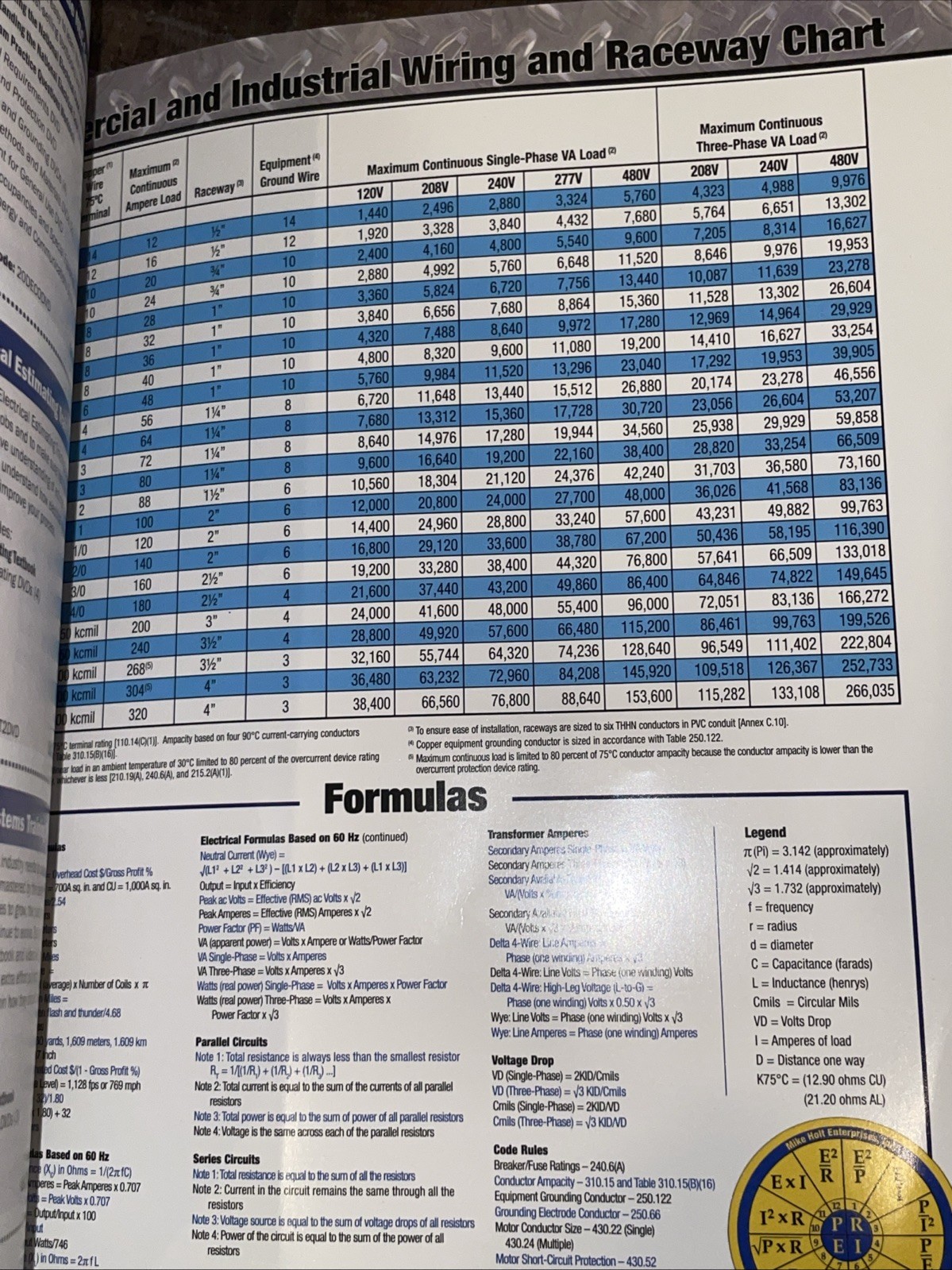Mike Holt’s Illustrated Guide to Understanding NEC Req for Bonding and Grounding
