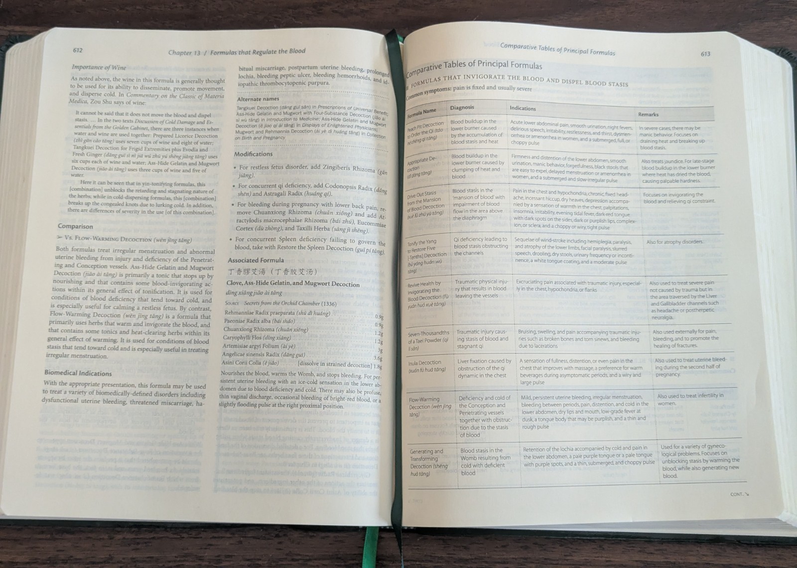 Chinese Herbal Medicine Formulas and Strategies 2nd Ed. by A. Ellis, V. Scheid