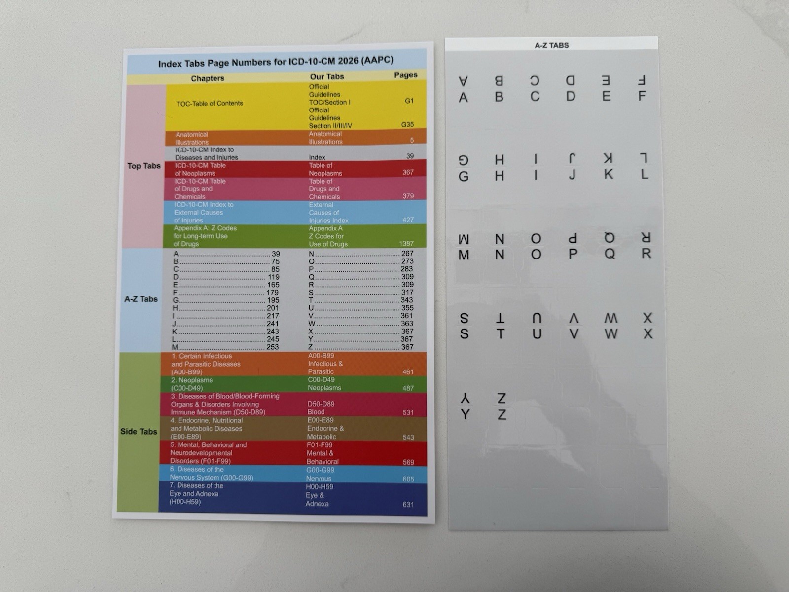 2026 CPC Coding Books Bundle CPT ICD-10-CM HCPCS AAPC AMA Tabbed