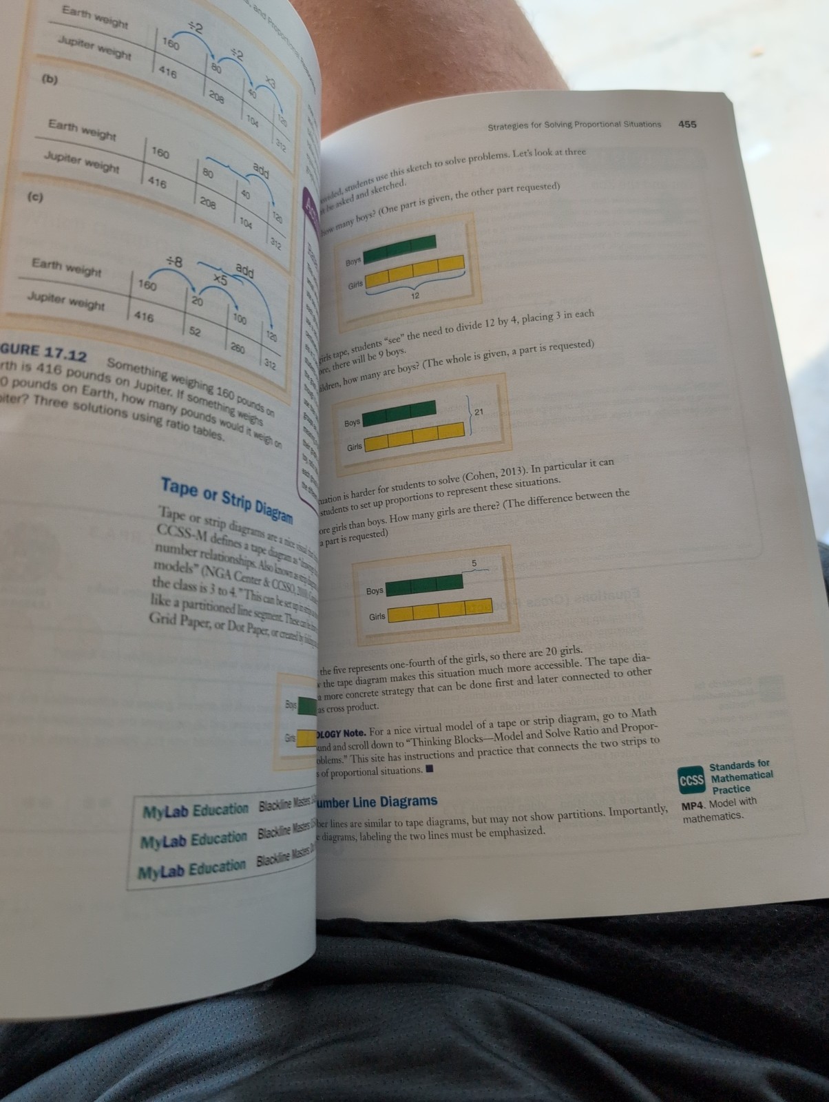Elementary and Middle School Mathematics: Teaching Development…