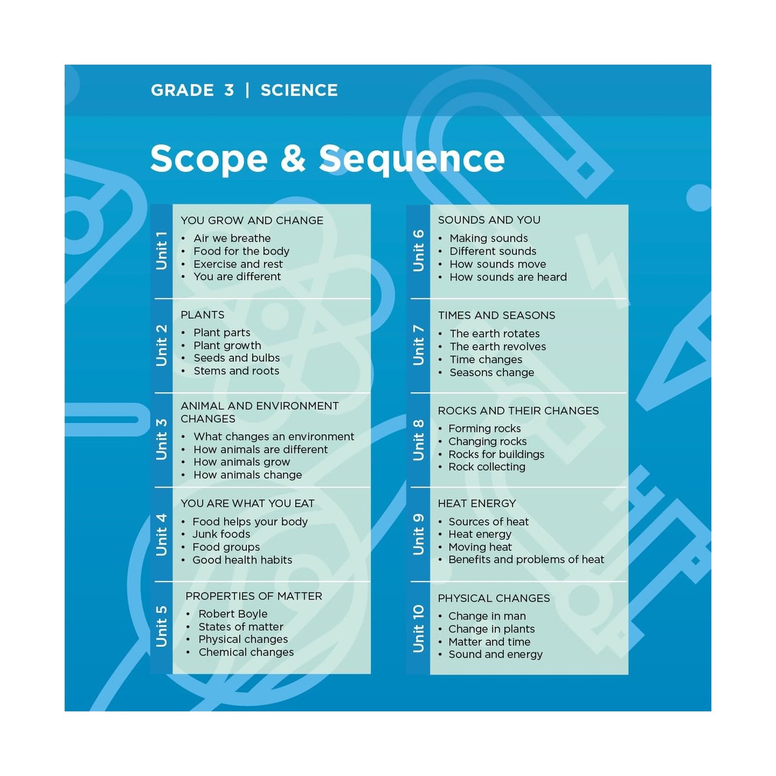 Calvert 3rd Grade 4-Subject Complete Set